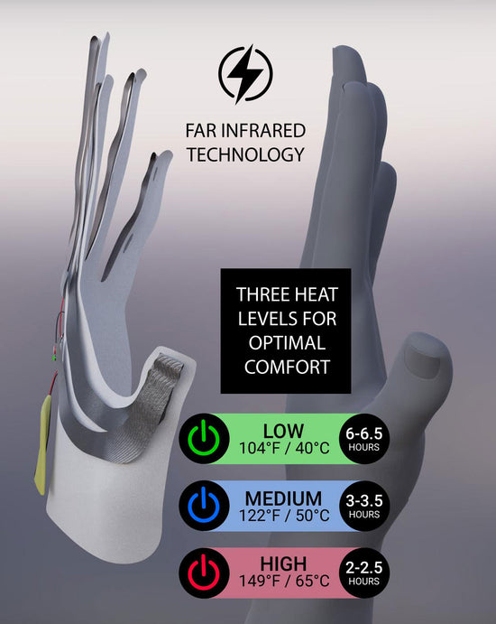 Arctic Reaction heated golf glove technology by Al Eythan